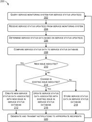 Service status determination framework