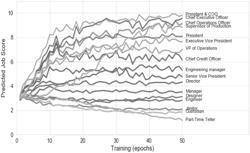 Systems and methods for determining a job score from a job title