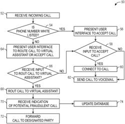 Systems and methods for detecting fraudulent calls using virtual assistants