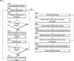 Device with dynamic transcode throttling