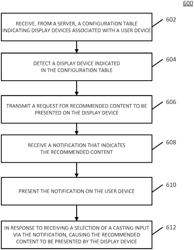 Methods, systems, and media for presenting notifications indicating recommended content