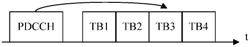 Method, device, and system for transmitting data in divided transmission blocks