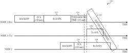 Systems and methods for reducing occurrence of data collisions in wireless networks