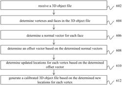 3D PRINTING SURFACE CALIBRATION