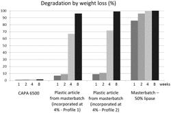 MASTERBATCH COMPOSITION COMPRISING A HIGH CONCENTRATION OF BIOLOGICAL ENTITIES