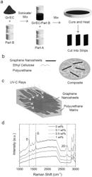 STERILIZABLE AND REUSABLE ULTRAVIOLET-RESISTANT ELASTOMER COMPOSITES, FABRICATING METHODS, AND APPLICATIONS OF SAME