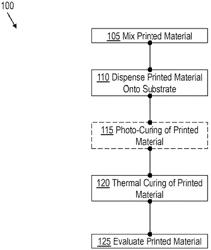 QUANTUM DOT MATERIAL AND METHOD OF CURING