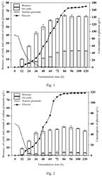 METHOD FOR INCREASING YIELD OF EICOSAPENTAENOIC ACID IN SCHIZOCHYTRIUM SP.