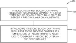 METHODS OF FORMING SILICON CARBIDE COATED BASE SUBSTRATES AT MULTIPLE TEMPERATURES