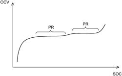 STORAGE BATTERY MANAGEMENT DEVICE AND METHOD FOR MANAGING BATTERY DEVICE