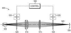 POLARIZATION-ADJUSTED AND SHAPE-ADJUSTED BEAM OPERATION FOR MATERIALS PROCESSING