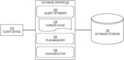 AUTOMATIC PREVENTION OF PLAN REGRESSIONS