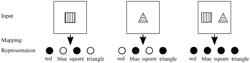 NEURO-VECTOR-SYMBOLIC ARTIFICIAL INTELLIGENCE ARCHITECTURE