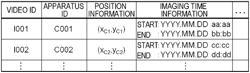 INFORMATION PROCESSING APPARATUS, INFORMATION PROCESSING METHOD, AND PROGRAM