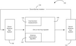 Repeater with Multimode Antenna