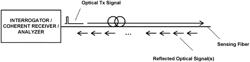 Dynamic Anomaly Localization of Utility Pole Wires