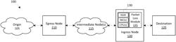 DYNAMIC MANAGEMENT OF PACKET LOSS