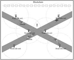 TRAFFIC ACCIDENT FORENSICS METHOD BASED ON BLOCKCHAIN