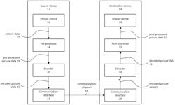 ENCODER, DECODER AND CORRESPONDING METHODS OF MOST PROBABLE MODE LIST CONSTRUCTION FOR BLOCKS WITH MULTI-HYPOTHESIS PREDICTION