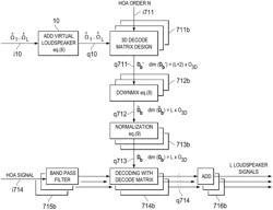 METHOD FOR AND APPARATUS FOR DECODING/RENDERING AN AMBISONICS AUDIO SOUNDFIELD REPRESENTATION FOR AUDIO PLAYBACK USING 2D SETUPS