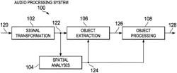 BINAURAL SIGNAL POST-PROCESSING