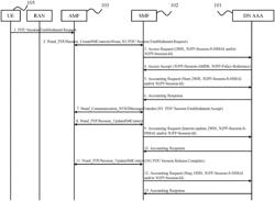 REPORT OF SESSION S-NSSAI TO DN-AAA SERVER