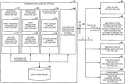 CONTROL SYSTEM, CONTROL METHOD AND PROGRAM