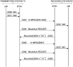 TRANSMITTING STATION AND RECEIVING STATION