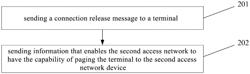 INFORMATION TRANSMISSION METHOD, APPARATUS, RELATED DEVICE AND STORAGE MEDIUM