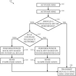 DEVICE AND METHOD FOR HANDLING MULTIPLE SIM TRANSMISSION POWER RESTRICTIONS