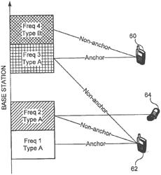 SYSTEM AND METHOD FOR MULTI-CARRIER NETWORK OPERATION