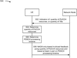 ALLOCATING UPLINK CHANNEL RESOURCES FOR NEGATIVE ACKNOWLEDGEMENT ONLY BASED MULTICAST FEEDBACK