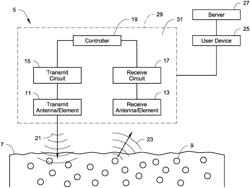 Non-invasive analyte sensor device