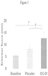 Compositions and use of varenicline for treating dry eye