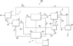 Carbon dioxide treatment apparatus, carbon dioxide treatment method, and method of producing carbon compound