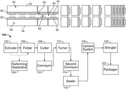 System and process for making a pouch or container