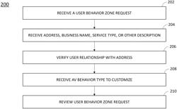 User-specified location-based autonomous vehicle behavior zones