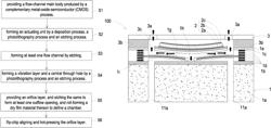 Manufacturing method of miniature fluid actuator