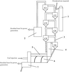 Method for preparing calcium oxide using a multistage suspension preheater kiln