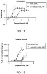 Multispecific heavy chain antibodies binding to CD22 and CD3