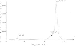 Molecularly self-assembling nanocomposite barrier coating for gas barrier application and flame retardancy