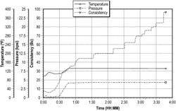 Loss circulation materials for high pressure formations