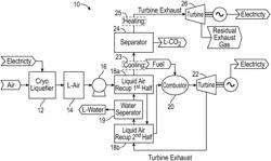 Apparatus and method for liquid air energy storage with carbon dioxide capture