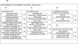 Environmental equipment control apparatus