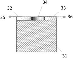 Flexible infrared irradiation and temperature sensors