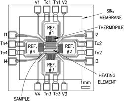 Highly sensitive microcalorimeters for cellular bioenergetics