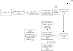 Person location determination using multipath