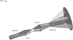 Optical device having two scanning components