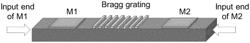 All-photonic Boolean logic device based on phase change straight waveguide and full binary logic implementation method thereof