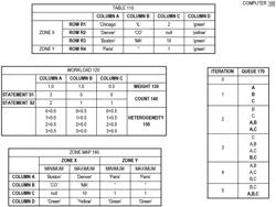 Automated interleaved clustering recommendation for database zone maps